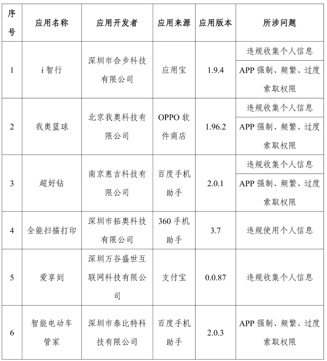 济南公交族常用的这款APP被工信部官方通报了，快看看你手机里有没有？