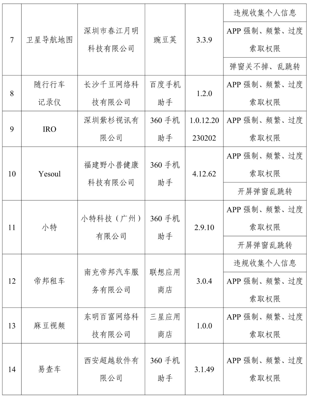 济南公交族常用的这款APP被工信部官方通报了，快看看你手机里有没有？