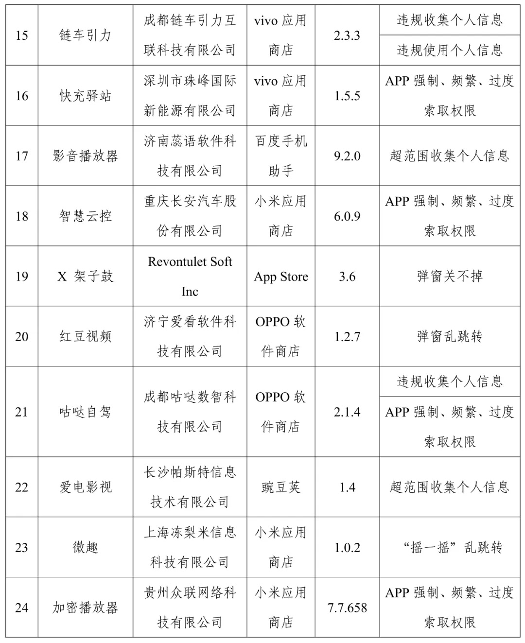 济南公交族常用的这款APP被工信部官方通报了，快看看你手机里有没有？