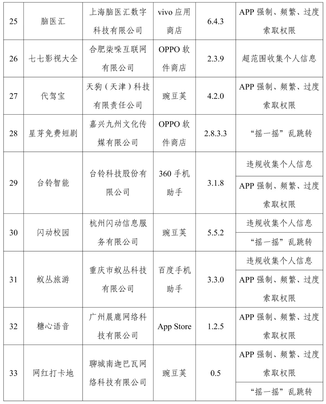 济南公交族常用的这款APP被工信部官方通报了，快看看你手机里有没有？