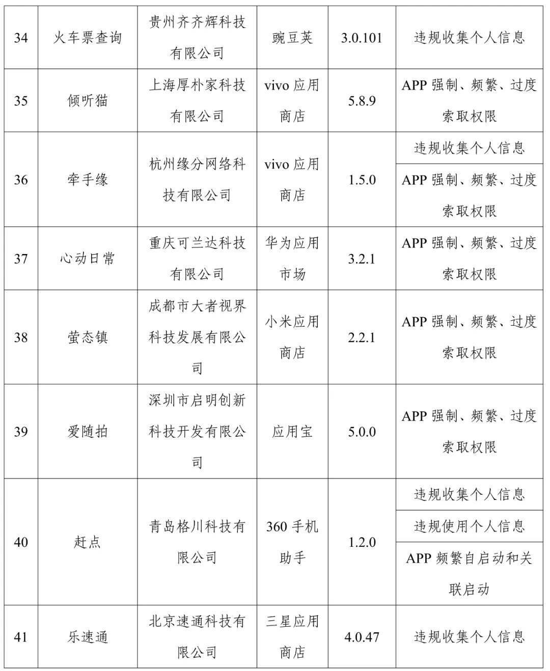 济南公交族常用的这款APP被工信部官方通报了，快看看你手机里有没有？