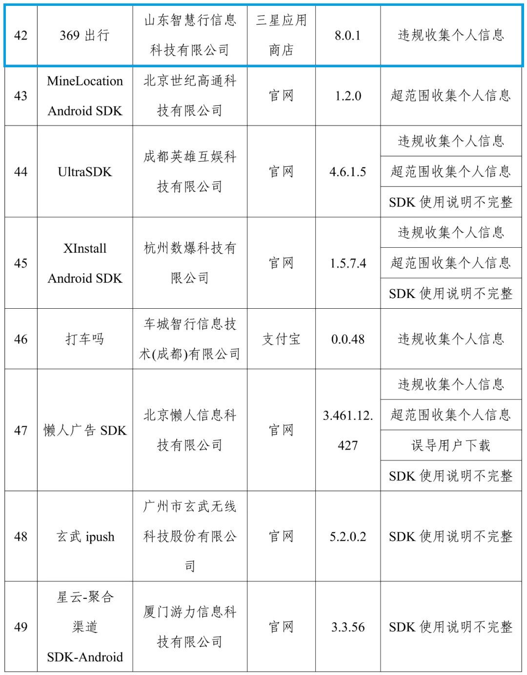 济南公交族常用的这款APP被工信部官方通报了，快看看你手机里有没有？