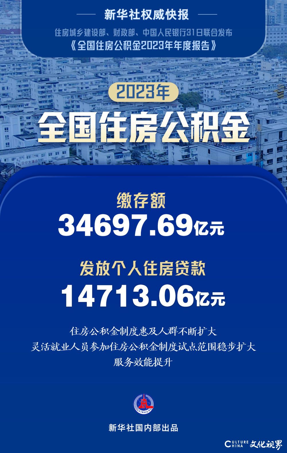 2023年全国住房公积金发放个人住房贷款近1.5万亿元