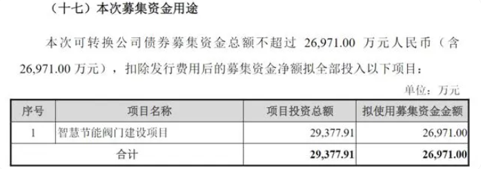 一边融资拓产一边大额分红，伟隆股份这波操作有点迷