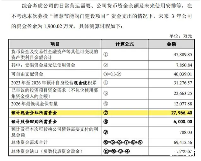 一边融资拓产一边大额分红，伟隆股份这波操作有点迷