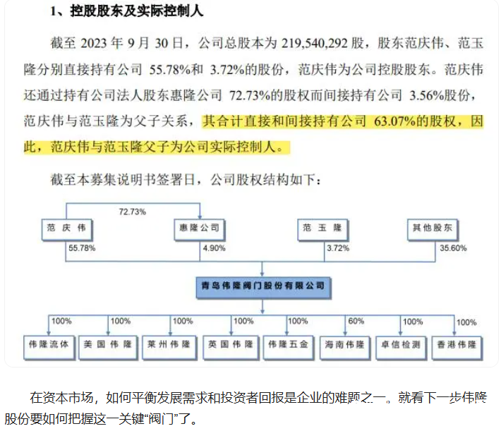 一边融资拓产一边大额分红，伟隆股份这波操作有点迷