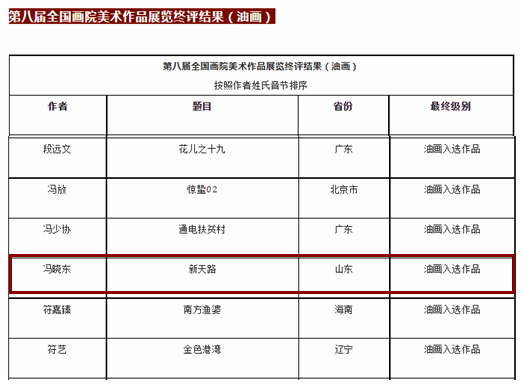 冯晓东油画《新天路》入选“第八届全国画院美术作品展”