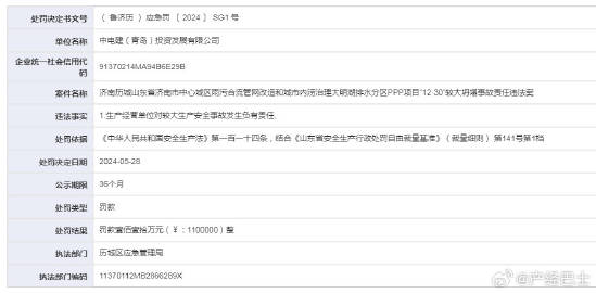 因对生产安全事故发生负有责任，中电建（青岛）投资发展有限公司被罚110万