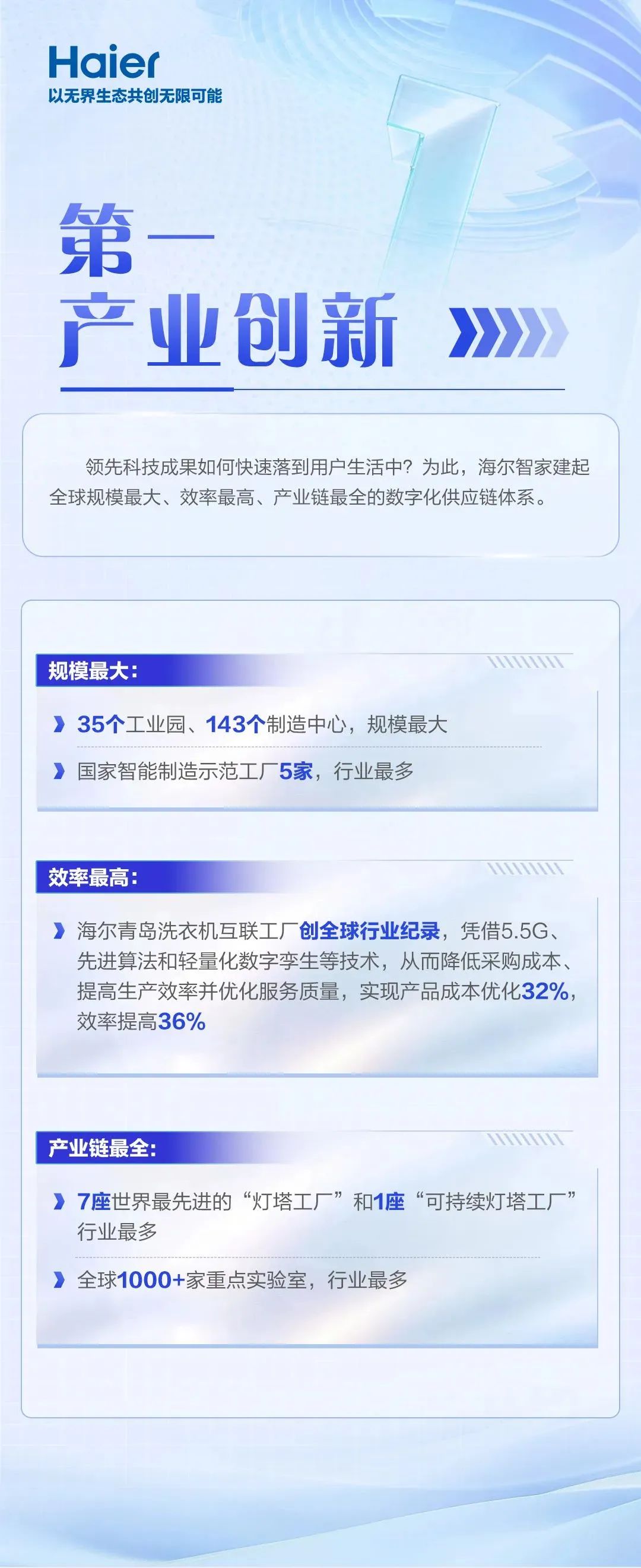 迎战“6·18”，海尔智家与抖音联手打造《中国智造》，多维度带你见证引领全球的“新名片”