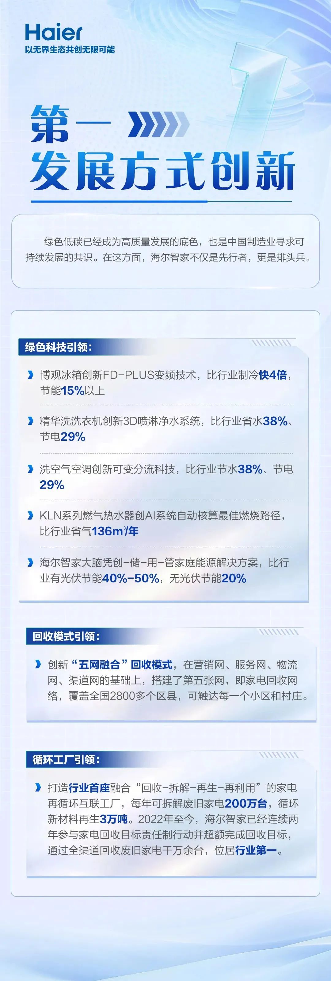 迎战“6·18”，海尔智家与抖音联手打造《中国智造》，多维度带你见证引领全球的“新名片”