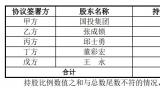 科林电气控股权拉锯战再添变数：原实控人与石家庄国投缔结一致行动，压力给到“海信系”