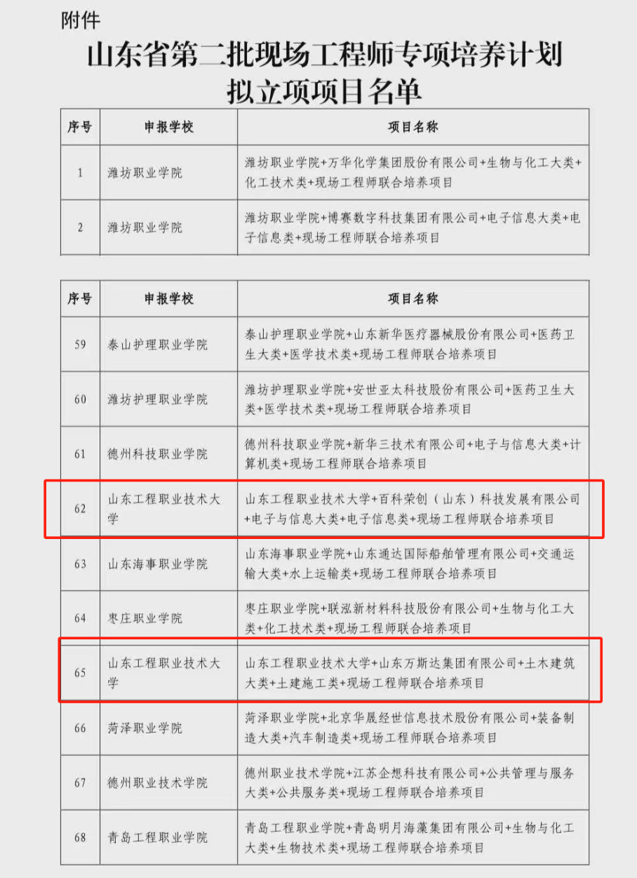 山东省第二批现场工程师专项培养计划项目遴选结果公示，山东工程职业技术大学两个项目获批立项