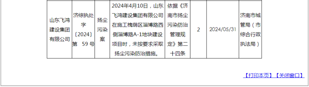 施工现场未按要求采取扬尘污染防治措施，山东飞鸿建设集团有限公司被罚2万元