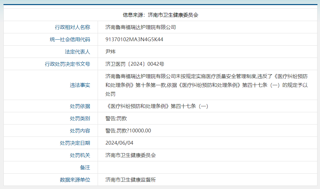 因未按规定实施医疗质量安全管理制度，济南鲁商福瑞达护理院被罚1万元