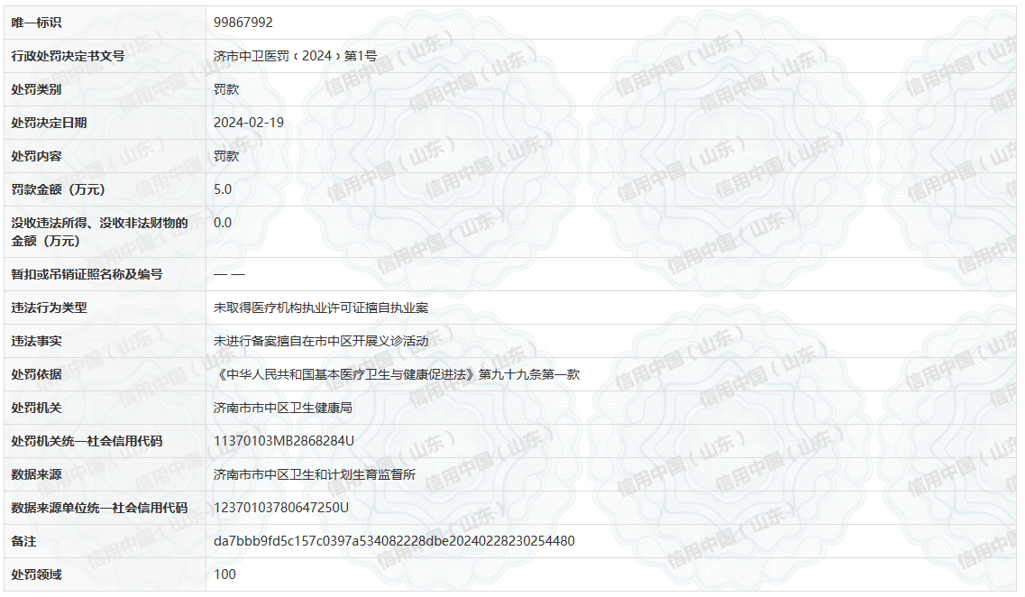 不按规定消毒隔离、擅自义诊、发布违法广告……济南爱尔眼科医院今年已3次被罚