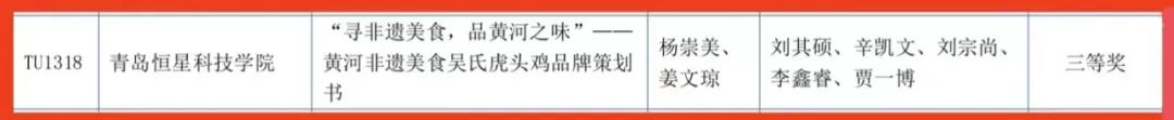 青岛恒星科技学院在2024年全国高校商业精英挑战赛品牌策划竞赛全国总决赛上荣获5项国奖！