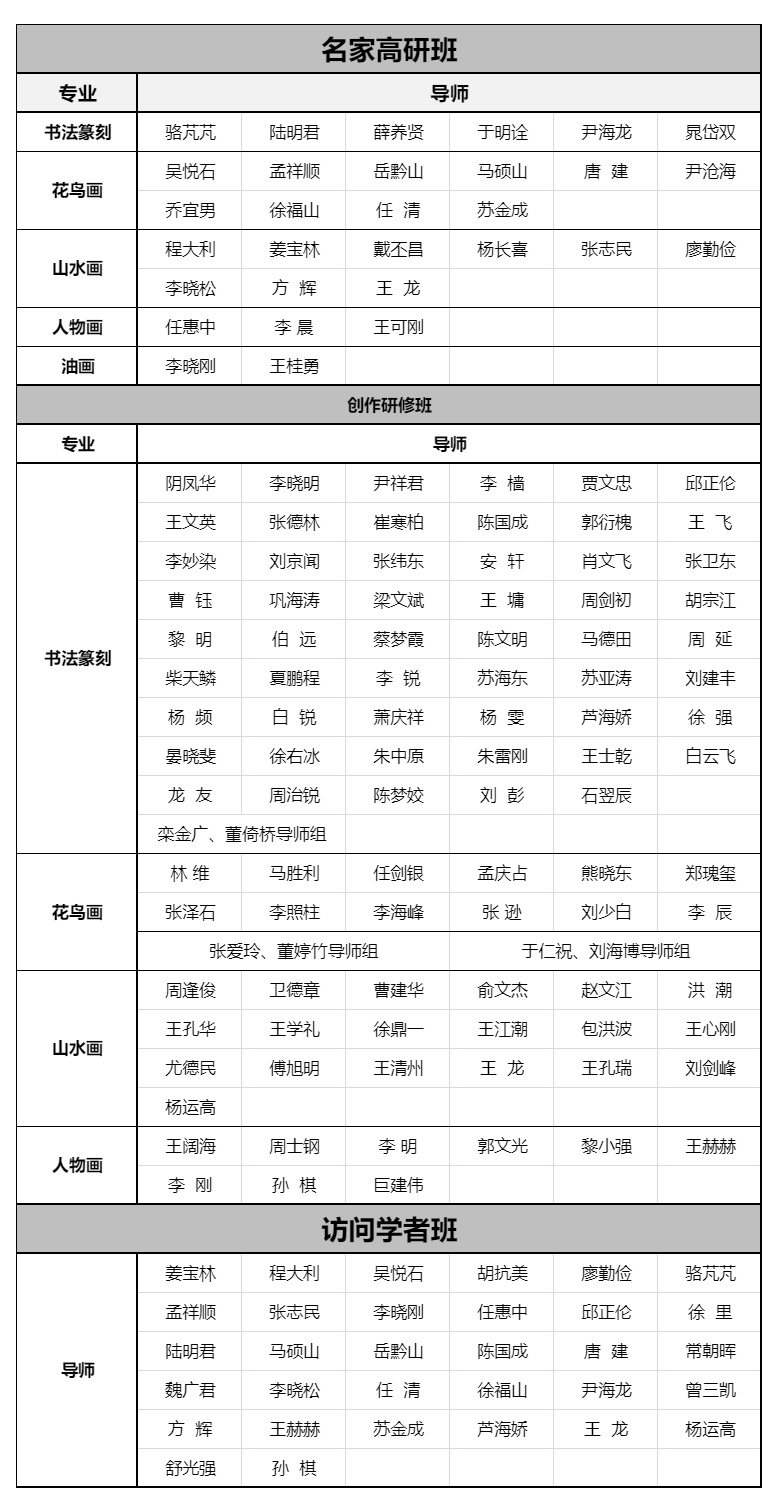 导师魏广君，中国艺术研究院写意画院2024访问学者班开启招生