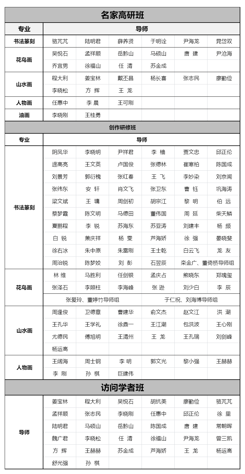 导师唐建，中国艺术研究院写意画院2024名家高研班、访问学者班招生开启