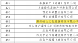 潍坊峡山文旅商票逾期，先前曾多次声明其承兑票据不存在信用风险