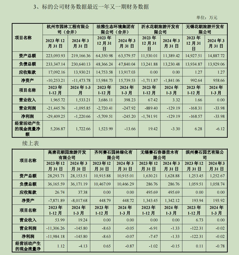 不到“一折”甩卖八家子公司给潍坊国资，美晨生态这拨操作为哪般？