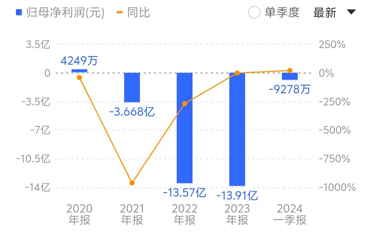 不到“一折”甩卖八家子公司给潍坊国资，美晨生态这拨操作为哪般？