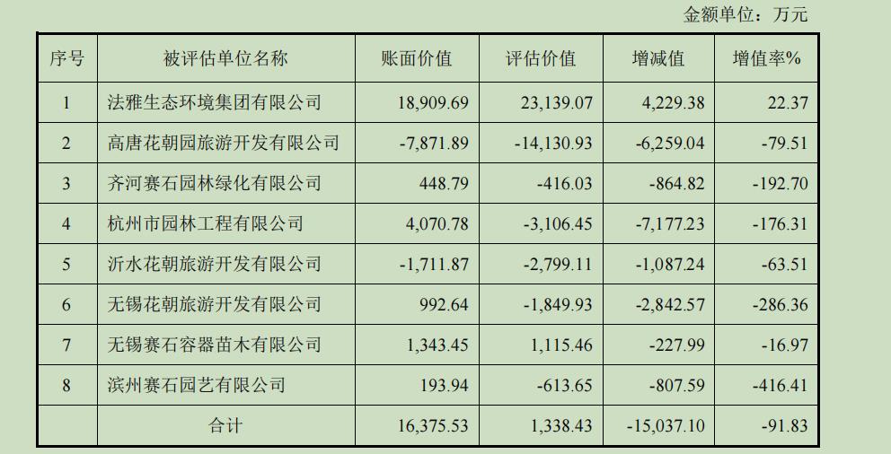 不到“一折”甩卖八家子公司给潍坊国资，美晨生态这拨操作为哪般？