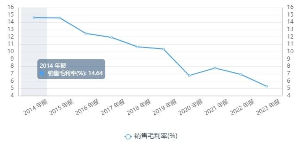 因大幅向下修正业绩预告，得利斯收监管函——2023出现上市以来首亏，5%投资者选择“分手”