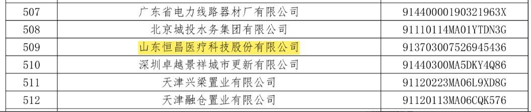 山东恒昌医疗科技被披露承兑商票持续逾期，累计余额高达1300万元