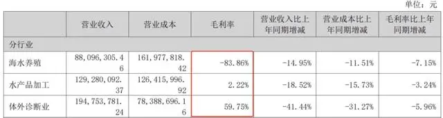 管理层问题不断，董事再次被列为被执行人——*ST东洋“脱星摘帽”变“东方海洋”能高枕无忧吗？