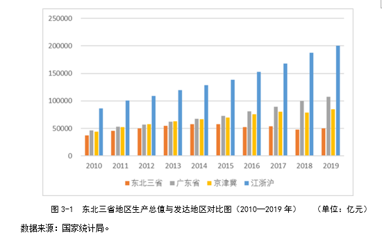 【李想集锦】（293）| 从东北差距看新质生产力提出的针对性（一）