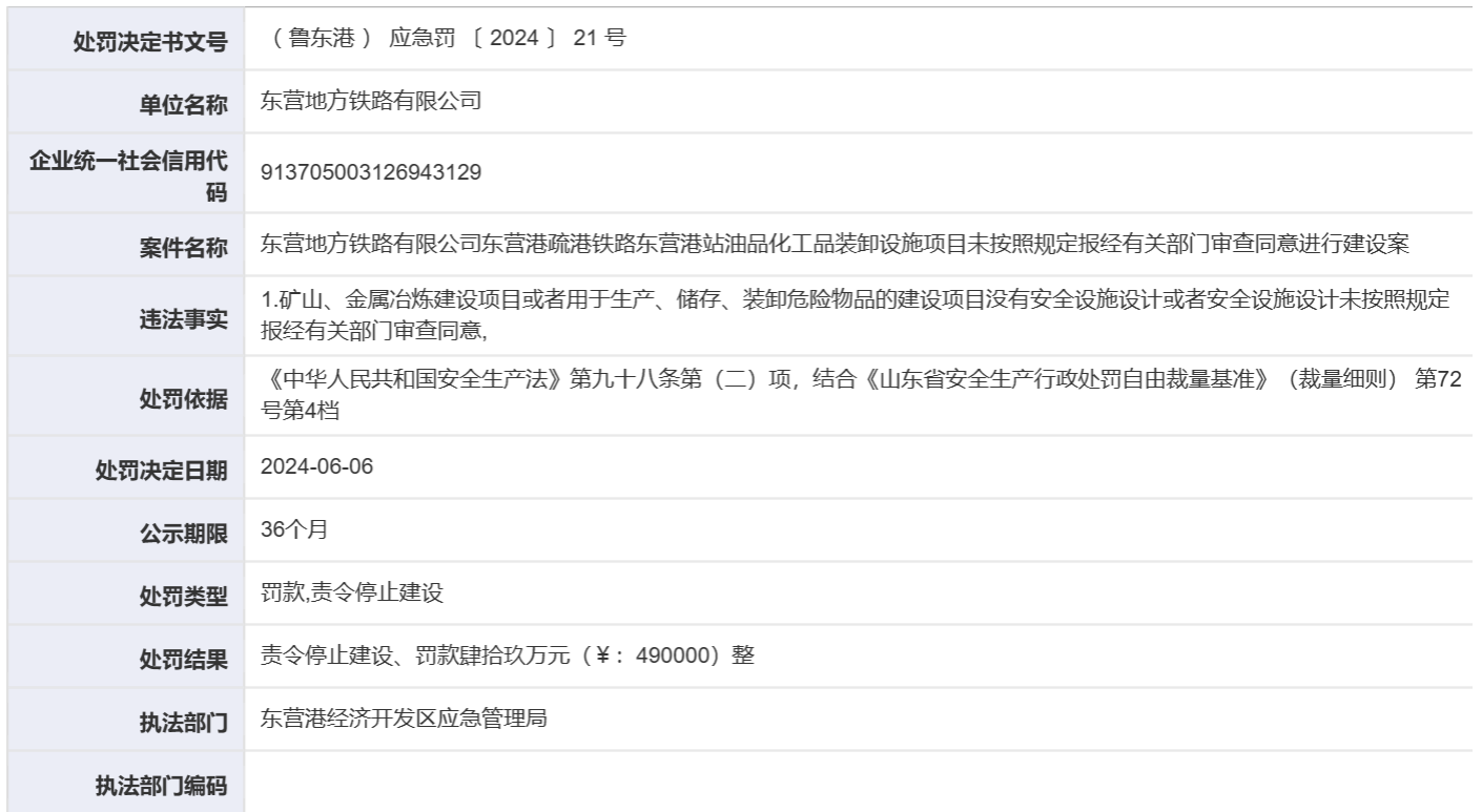 因一在建设施项目违反《安全生产法》，东营地方铁路被罚49万元，项目被责令停止建设