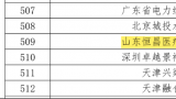 山东恒昌医疗科技被披露承兑商票持续逾期，累计余额高达1300万元