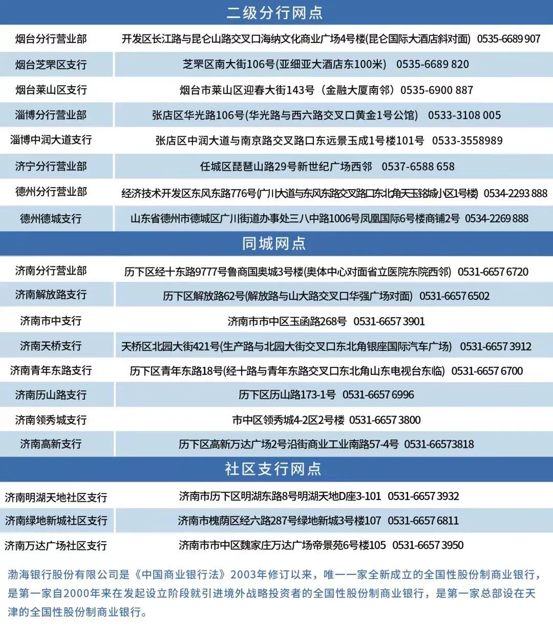 渤海银行济南分行“普及金融知识万里行”活动有实料：助力高考、财商讲堂、走进社区……