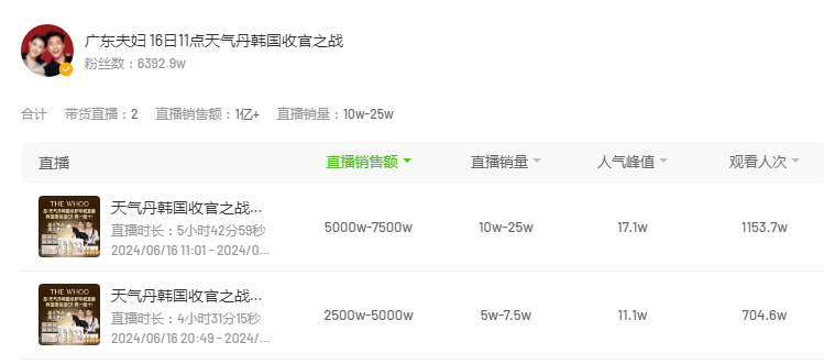 宇宙的尽头不是直播带货了？——从风口到标配，有主播时薪已跌至20元