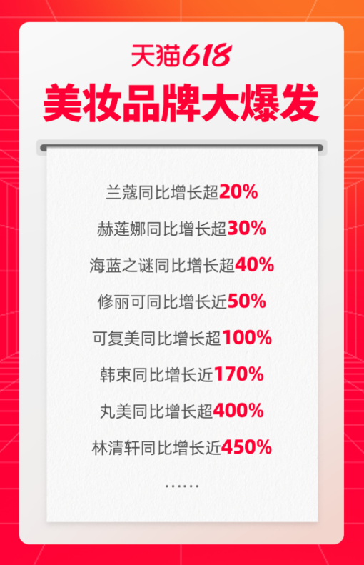 宇宙的尽头不是直播带货了？——从风口到标配，有主播时薪已跌至20元