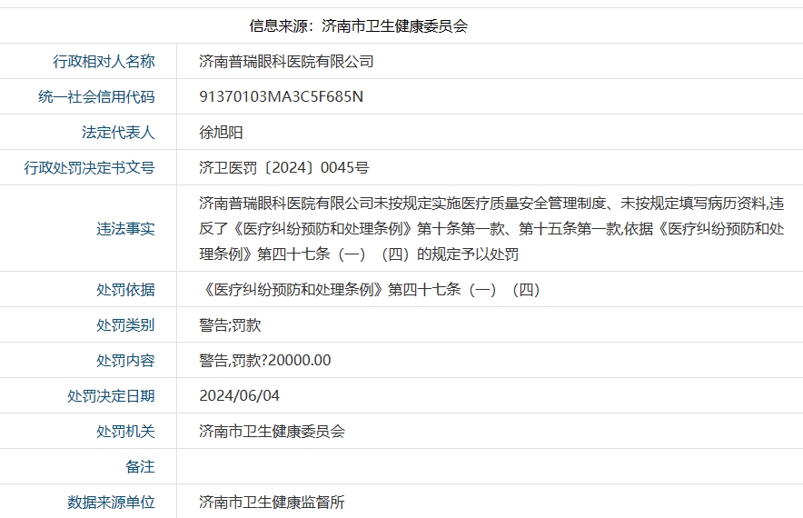 因违反《医疗纠纷预防和处理条例》，济南普瑞眼科医院被警告并罚款2万元