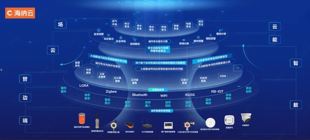 三度蝉联、行业唯一！海纳云再次上榜“中国500最具价值品牌”