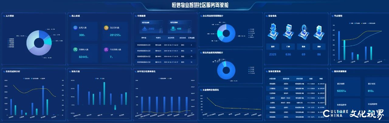 恒信智慧物业：“五大管家+五心服务”让智慧生活触手可及