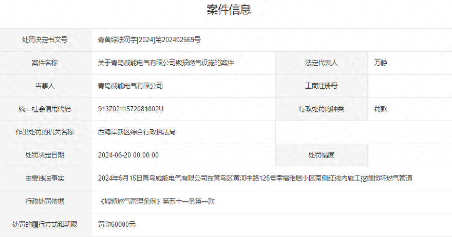 在红线内施工挖坏燃气管道，青岛威能被罚款6万！