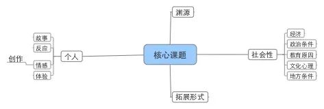 邱志杰 | 如何做一个研究生（一）：什么是研究