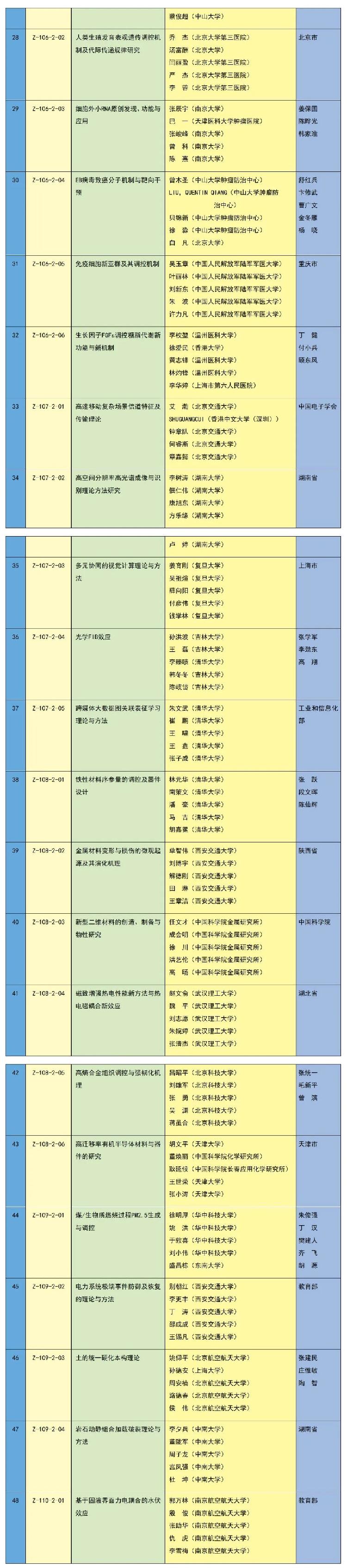 2023年度国家科学技术奖励名单揭晓