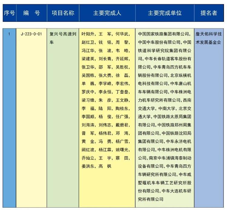 2023年度国家科学技术奖励名单揭晓