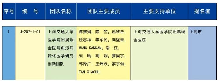 2023年度国家科学技术奖励名单揭晓