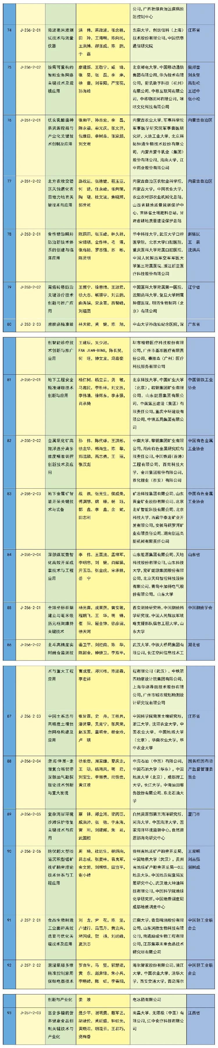 2023年度国家科学技术奖励名单揭晓