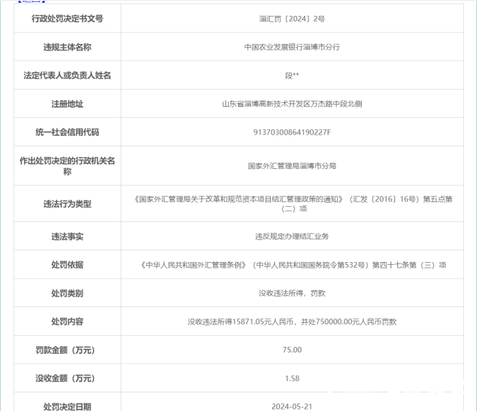 因违规办理结汇业务，中国农业发展银行淄博市分行被罚75万元