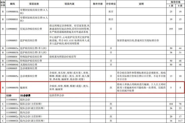 宁夏一医院患者输液被收座椅费惹网友质疑，当地医疗保障局回应……