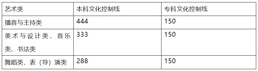 山东2024年高考分数线公布：普通类一段线444分，特招线521分