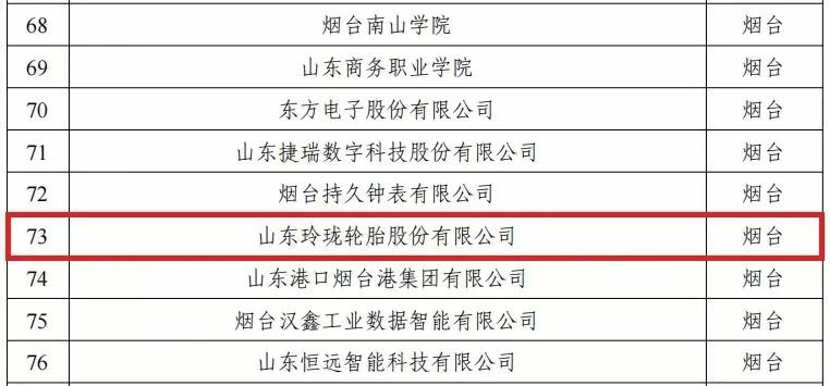 玲珑轮胎入选首批山东省数字经济创新平台名单