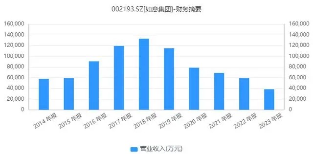 如意遇到了啥“不如意”？——回复年报问询函第三次延期，如意集团回应：还有两三个问题需要补充材料