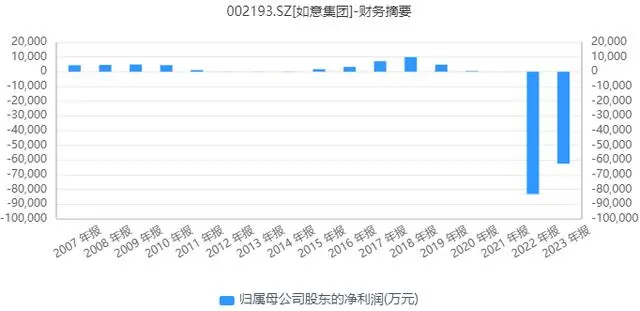 如意遇到了啥“不如意”？——回复年报问询函第三次延期，如意集团回应：还有两三个问题需要补充材料